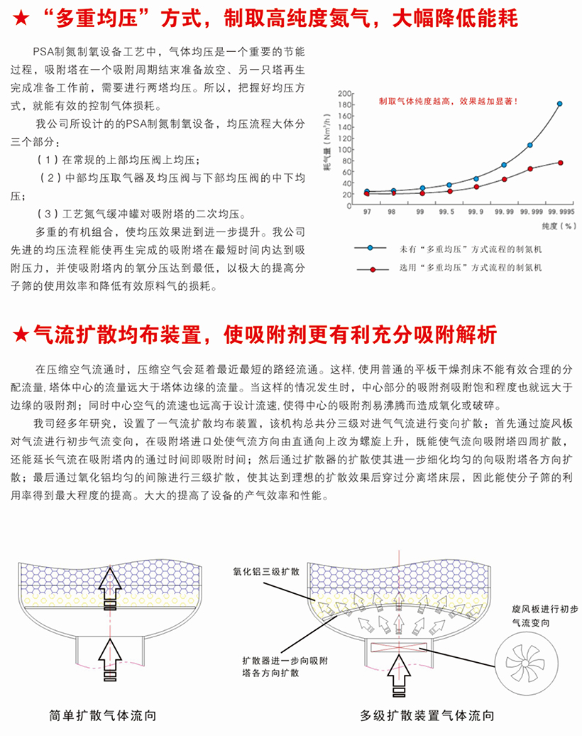 節能減排