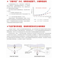 節能減排